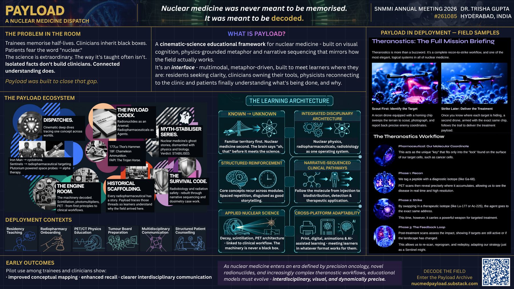 Payload poster presented at SNMMI Annual Meeting 2026